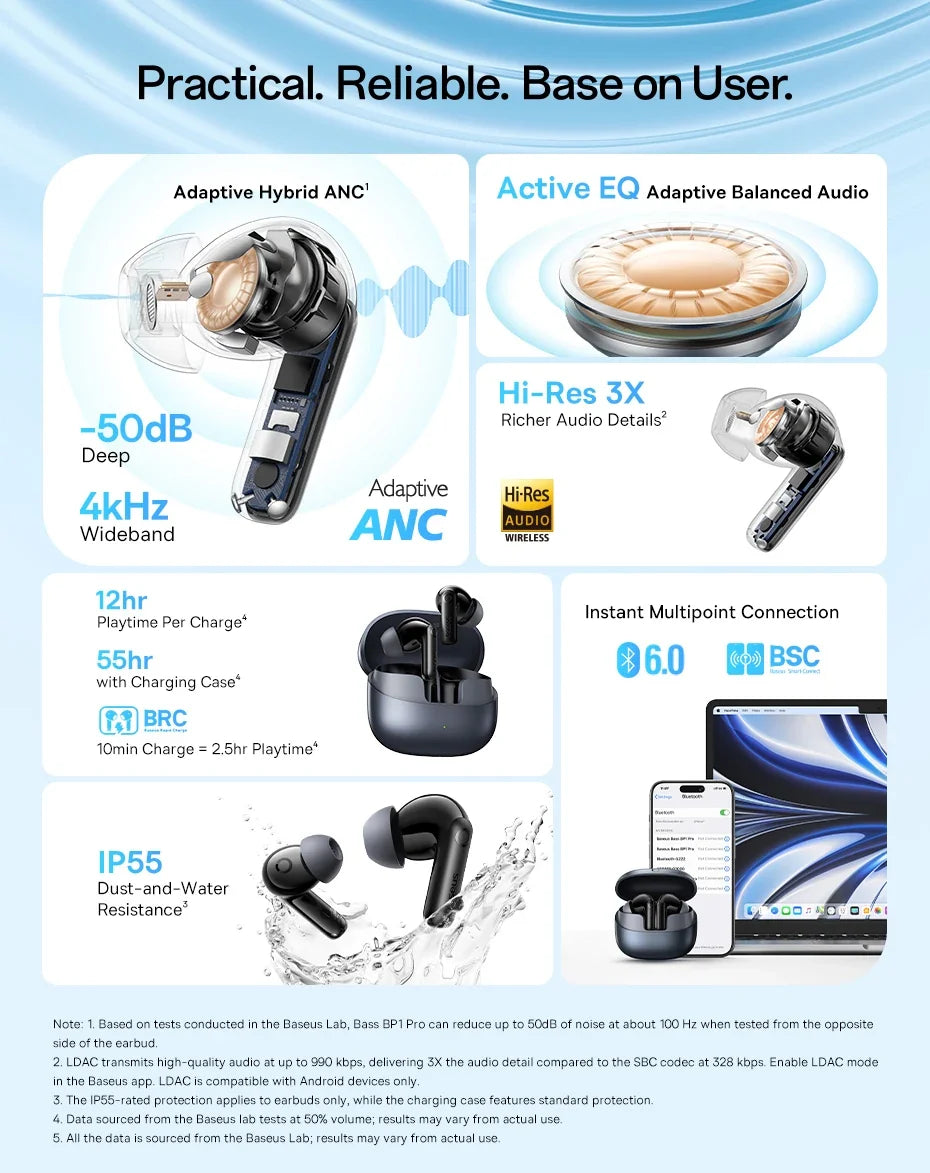 Experience Unmatched Sound Quality with Baseus Bass BP1 Pro -50Db Noise Cancelling Wireless Earbuds Featuring Bluetooth 6.0 and LDAC Hi-Res Audio