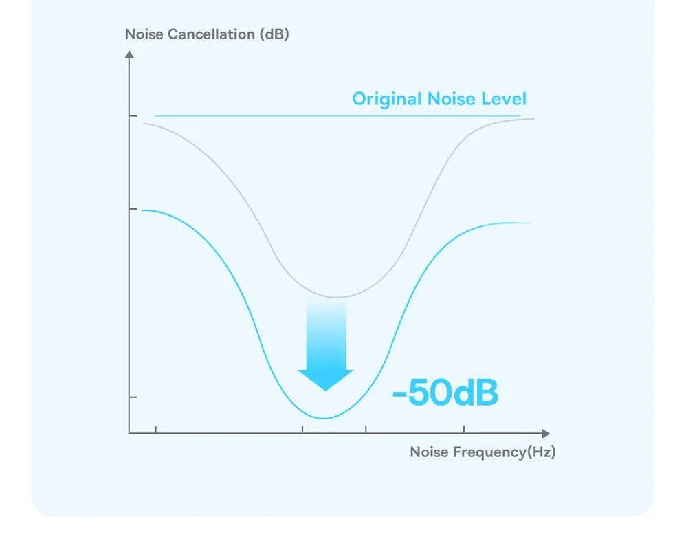 Experience Unmatched Sound Quality with Baseus Bass BP1 Pro -50Db Noise Cancelling Wireless Earbuds Featuring Bluetooth 6.0 and LDAC Hi-Res Audio