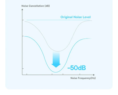 Experience Unmatched Sound Quality with Baseus Bass BP1 Pro -50Db Noise Cancelling Wireless Earbuds Featuring Bluetooth 6.0 and LDAC Hi-Res Audio